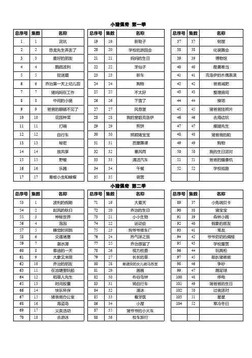 小猪佩奇目录1-9季