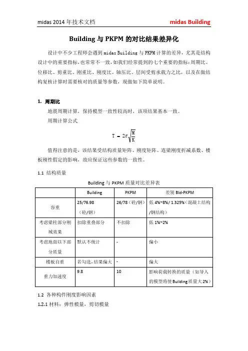 Building 与 PKPM 的对比结果差异化