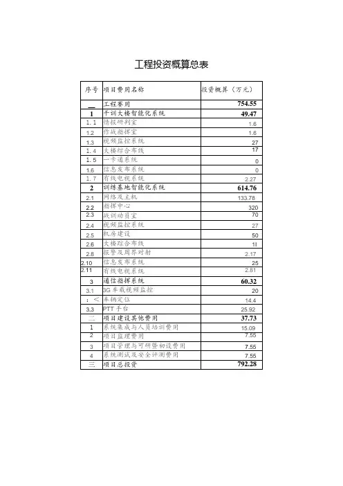 工程投资概算总表