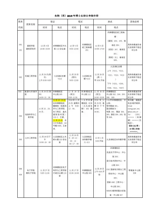 各院(系)2019年博士生综合考核安排【模板】