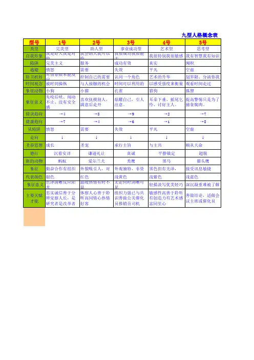 九型人格表