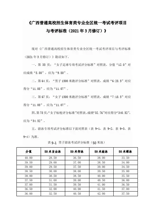 《广西普通高校招生体育类专业全区统一考试考评项目与考评标准(2021年3月修订)》