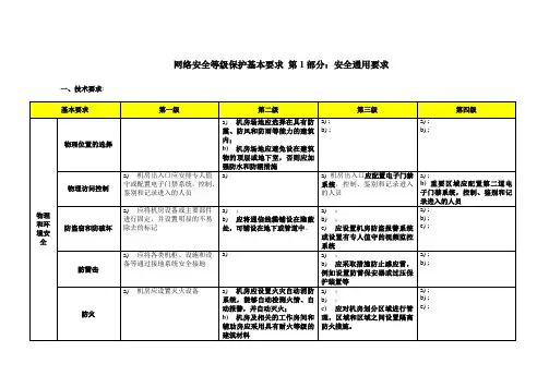 网络安全等级保护2.0-通用要求-表格版