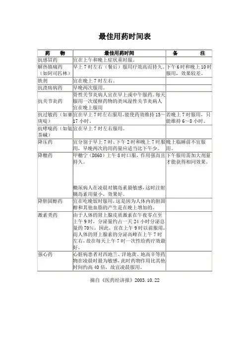 最佳用药时间表