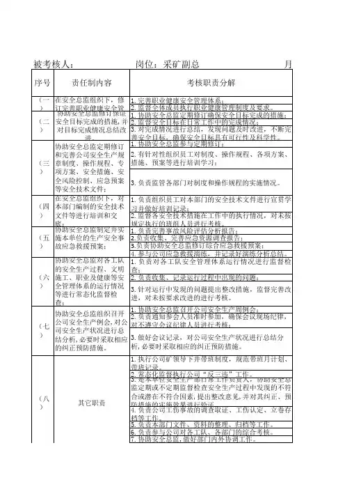 1.安全生产责任考核表(矿领导班子)