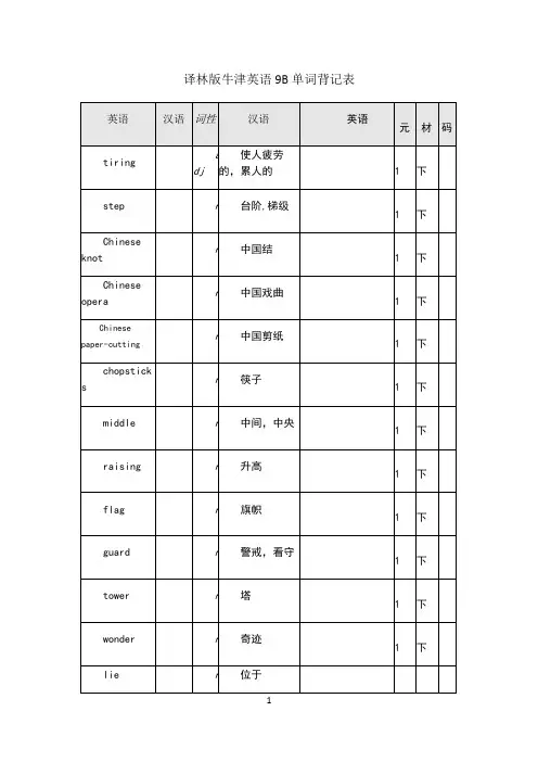 译林版牛津英语9B单词表格背记表