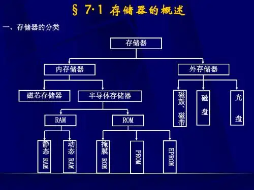 7· 1  存储器的概述