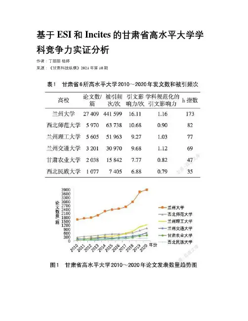 基于ESI和Incites的甘肃省高水平大学学科竞争力实证分析
