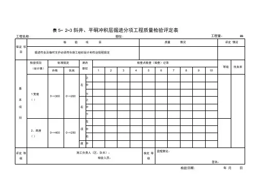 煤矿井巷工程质量验评表