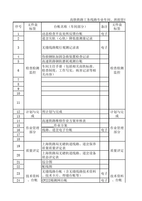 高铁台帐