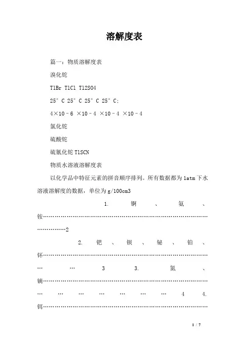 溶解度表