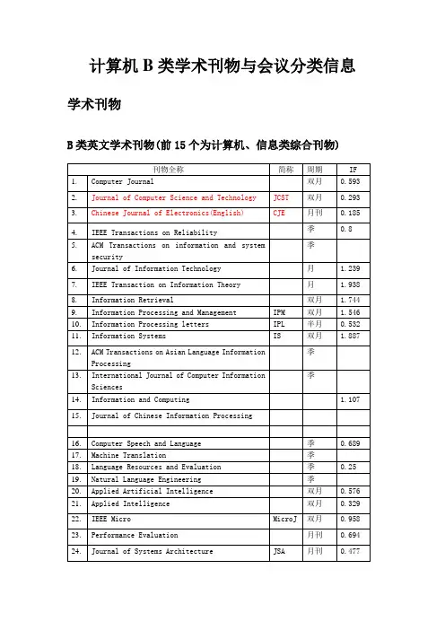 计算机b类刊物与会议分类信息