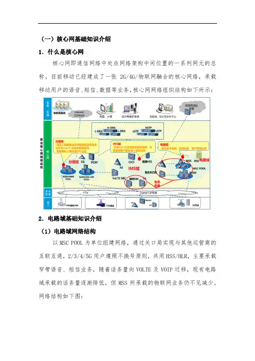 参考资料-核心网
