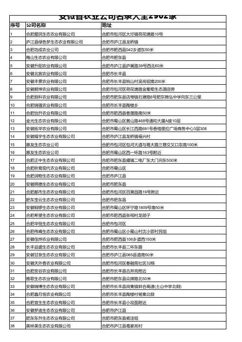 安微省农业公司名录大全2902家