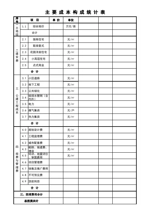 成本构成明细表