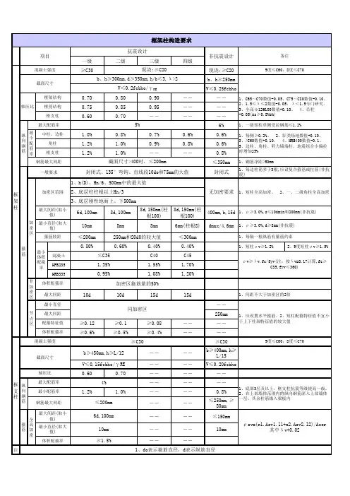 框架柱构造要求表