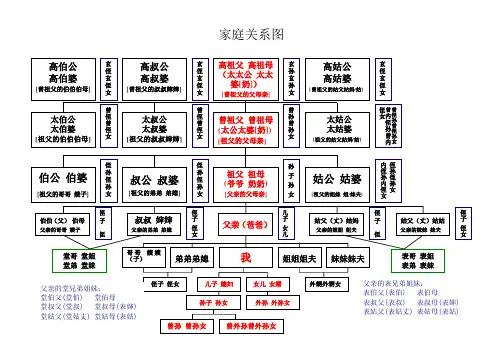 称呼关系图