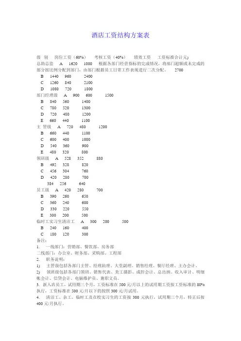 酒店工资结构方案表