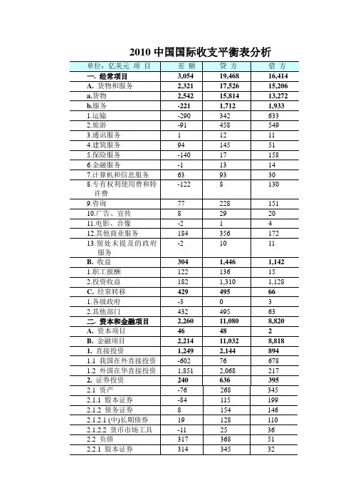 2010年中国国际收支平衡表及其分析