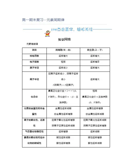 高中化学高一期末复习--元素周期律
