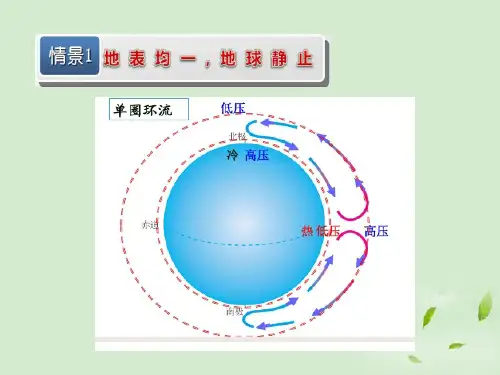 北半球冬夏季气压中心和季风环流