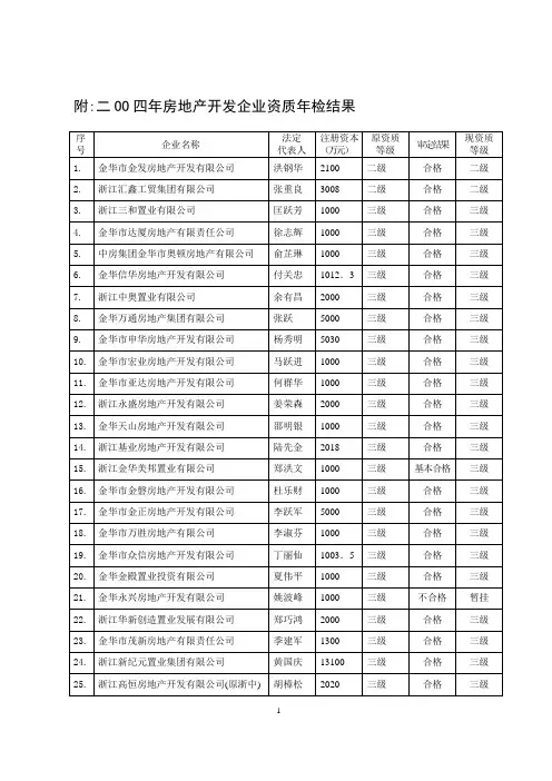浙江地产名录