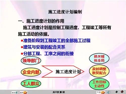 施工进度计划编制PPT课件