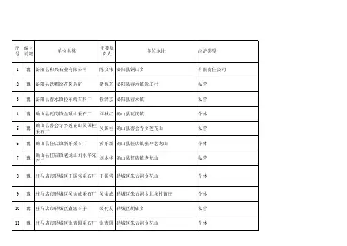河南省非煤矿山企业名单