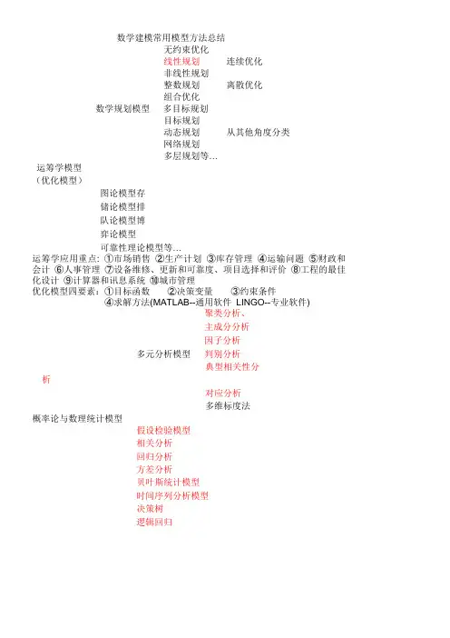 数学建模常用模型方法总结