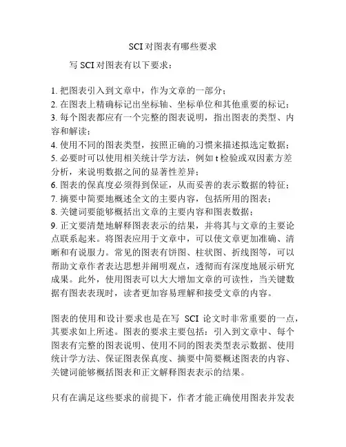 SCI对图表有哪些要求