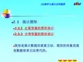 SAS画图【好资料】