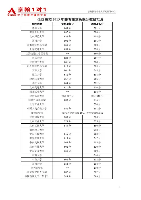 2013年高考录取分数线