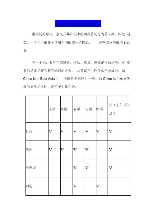 1英语词法和句法完全解读