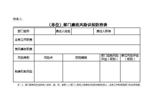 部门廉政风险识别防控表