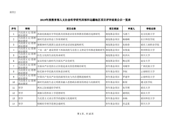 2019年度教育部人文社会科学研究西部和边疆地区项目评审结