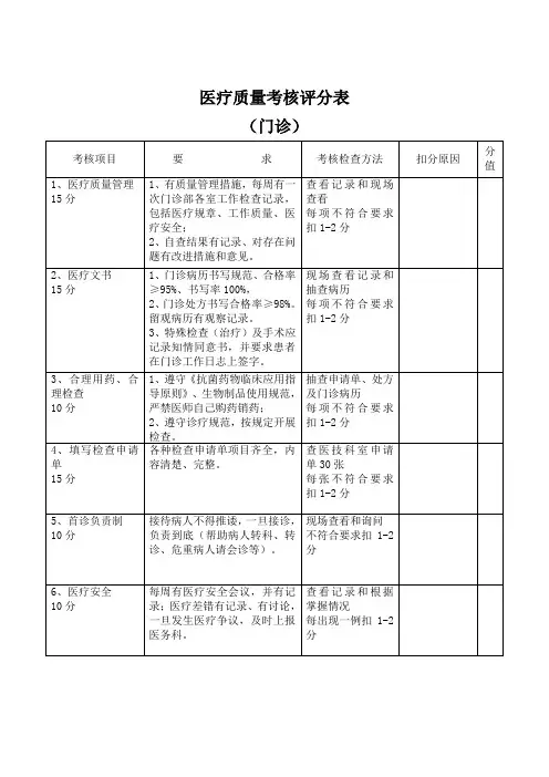 医疗质量考核评分表