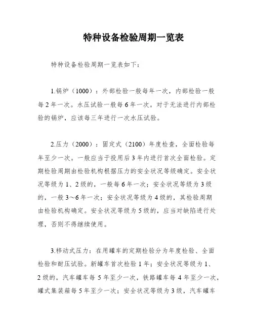 特种设备检验周期一览表