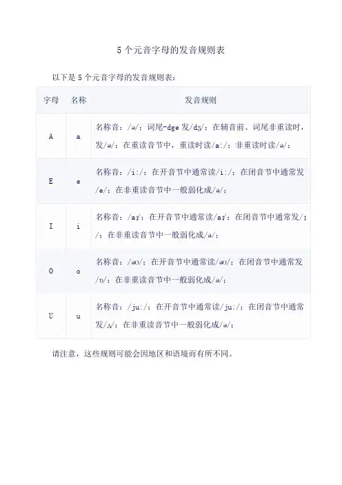 5个元音字母发音规则表