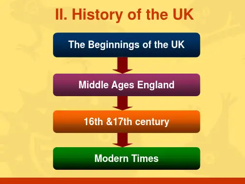 英美国家历史一览介绍