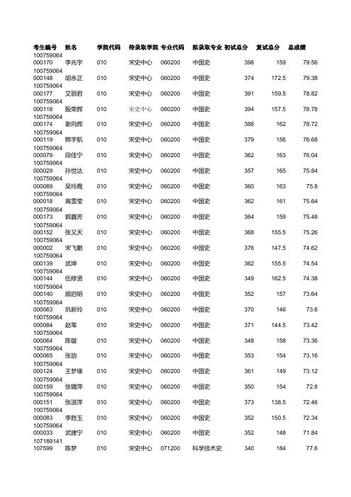2019年河北大学010宋史中心硕士研究生考试拟录取名单