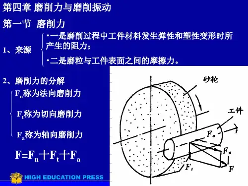 第四章 磨削力
