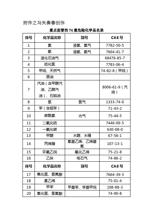 74种重点监管的危险化学品名录