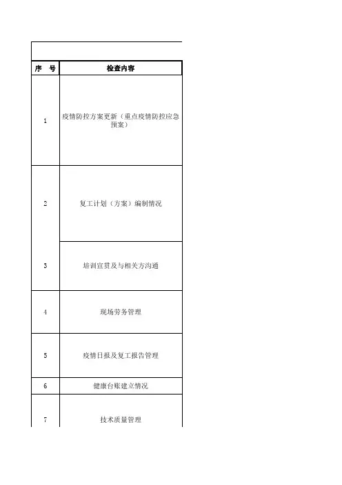 某某公司复工检查及疫情防控检查表