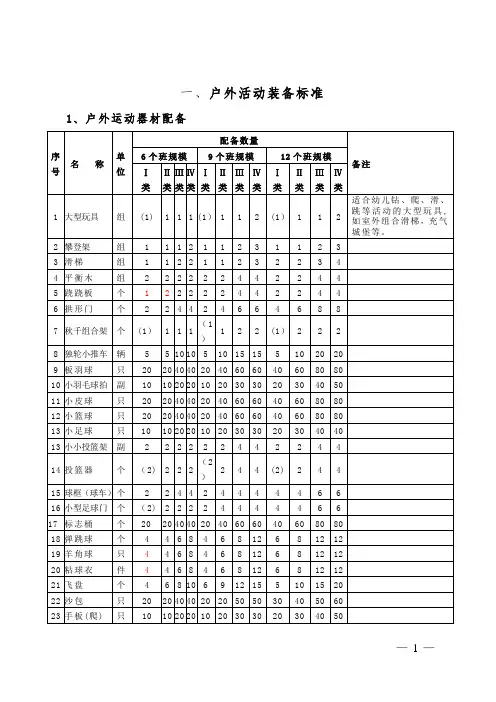 幼儿园户外活动装备标准