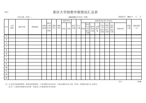重庆大学助教申报情况汇总表