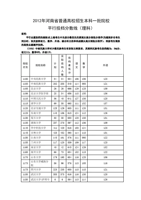 2012年河南省普通高校招生本科一批院校平行投档线 理科