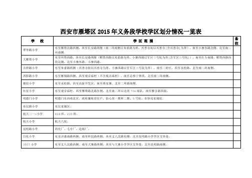 西安市雁塔区2015年义务段学校学区划分情况一览表-西安交大二附中