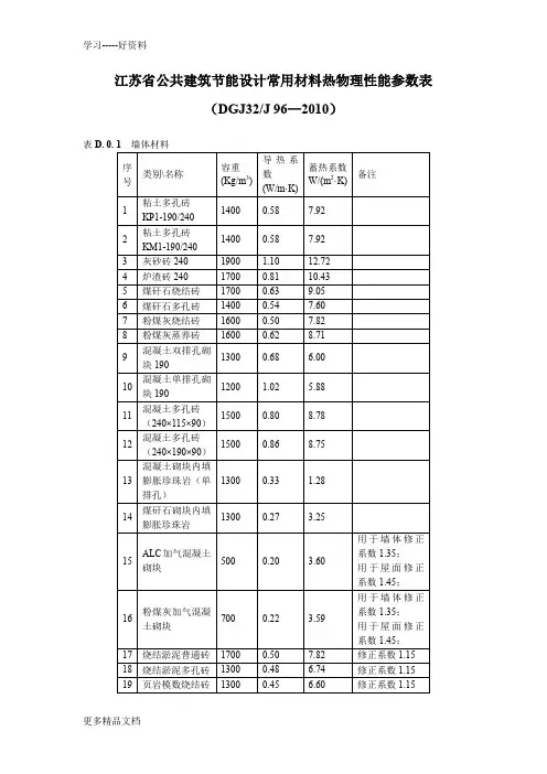 江苏省公共建筑节能设计常用材料热物理性能参数表word版本