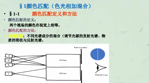 色度学原理与CIE标准色度学系统讲座课件