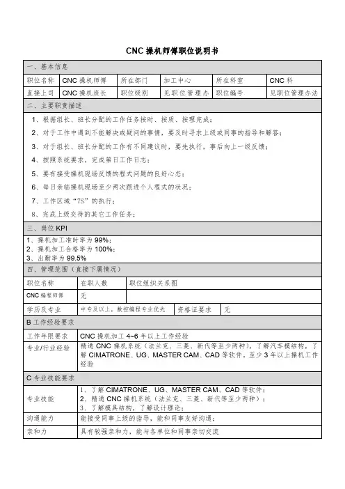 CNC操机师傅职位说明书